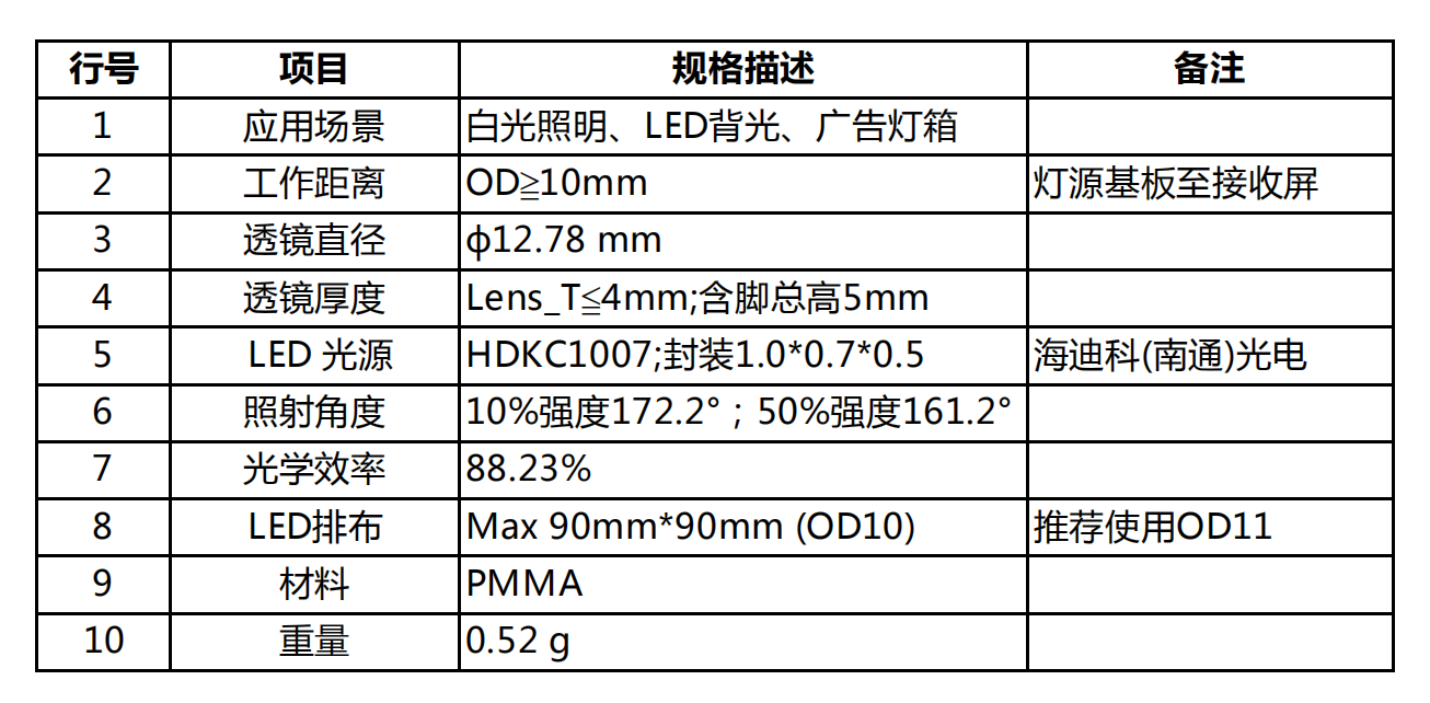 TV lens-OD10（广告灯箱香蕉视频在线播放）