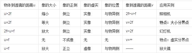 凸香蕉视频在线播放成像规律与原理