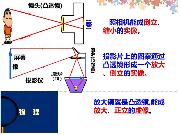 圆柱状香蕉视频在线播放成像规律详解