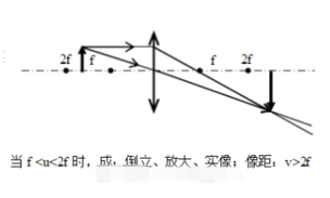 凸香蕉视频在线播放成像五种情况图
