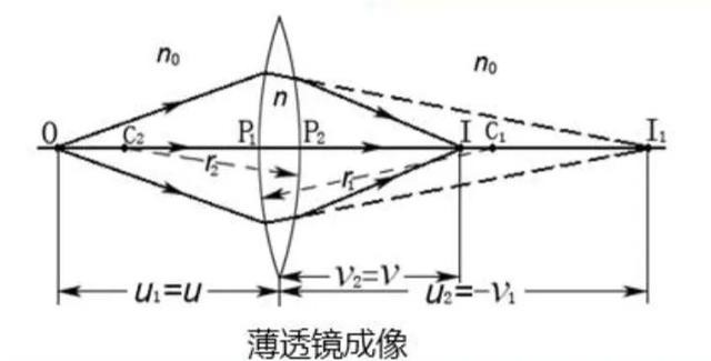 光学薄香蕉视频在线播放成像公式